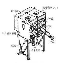 工業(yè)除塵設備有哪些？