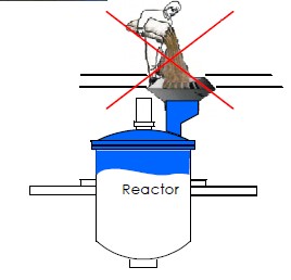 反應(yīng)釜固體物料投料加料的幾種方式及優(yōu)缺點對比